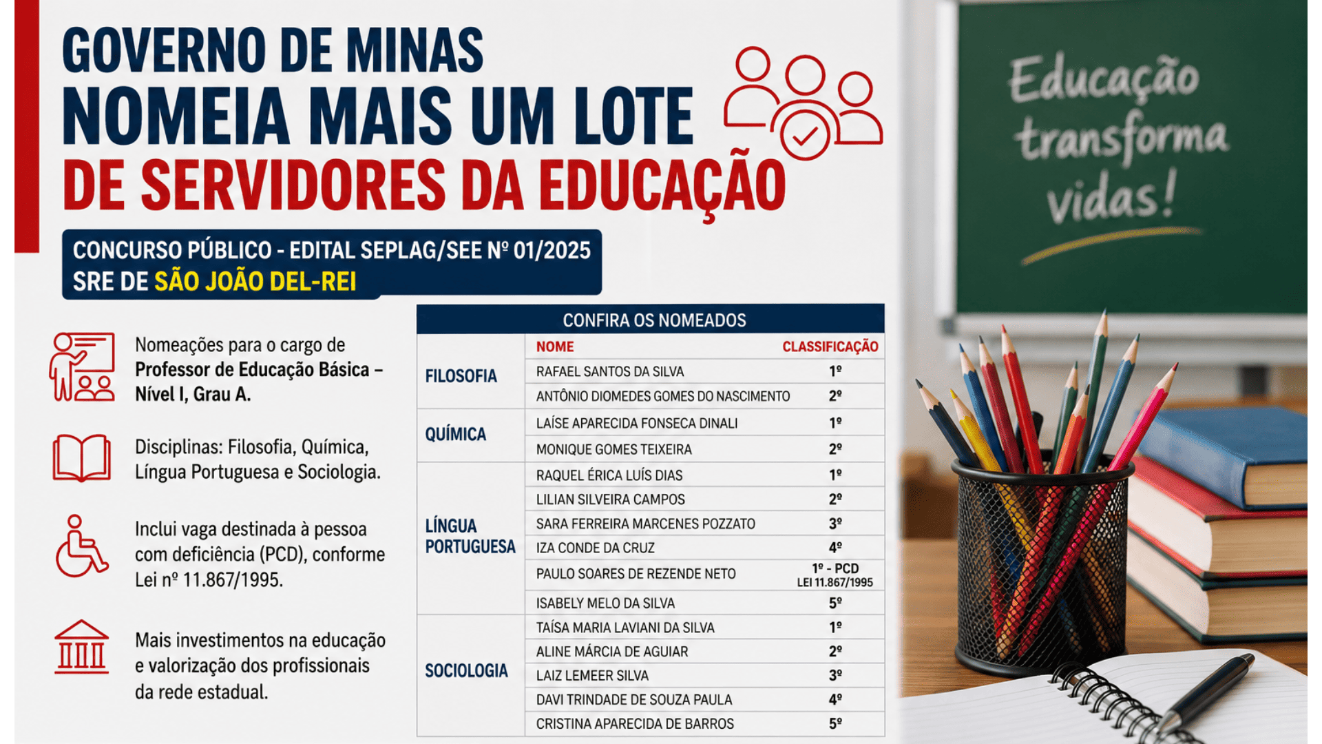 Governo de Minas nomeia mais um lote de servidores da Educação pelo Concurso Público Edital SEPLAG/SEE nº 01/2025